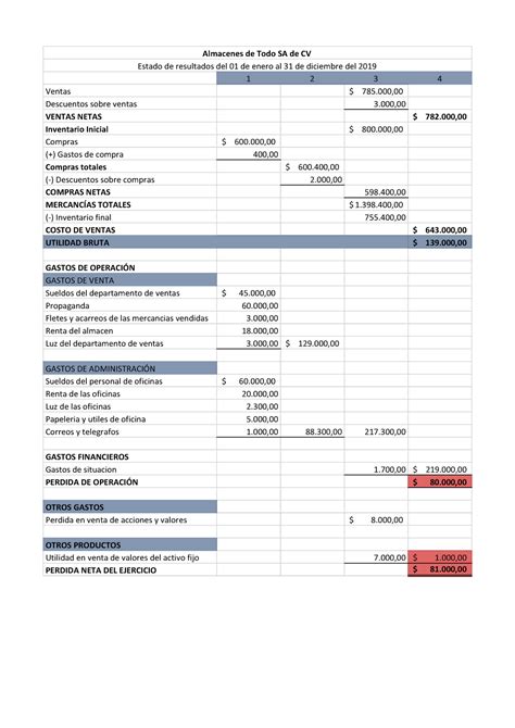 Estados De Resultados Xlsx ER 4 L Almacenes De Todo SA De CV Estado