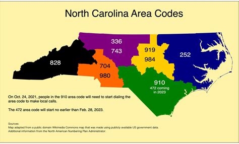 NC Answers: When will the area code be required for all calls in 910?