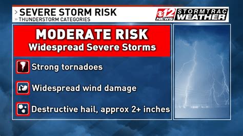 Severe Weather Threat Ends But Sunday May Feature New Storms Wpec