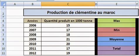 Exercice Pratique Excel Fonctions Et Graphiques Cours Exercices