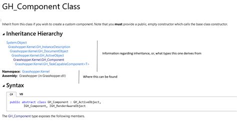 How To Navigate The Grasshopper Sdk Documentation Rhino Developer Mcneel Forum