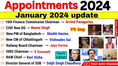 Appointments 2024 Current Affairs Current Who Is Who In India 2024