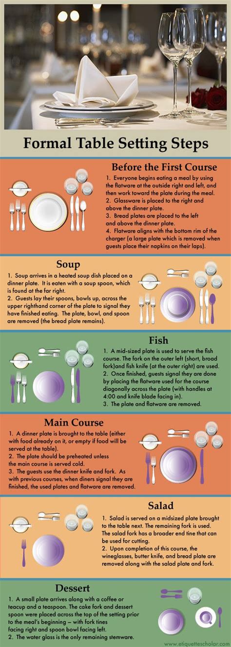 Formal Table Setting Etiquette - Step-by-step formal table setting ...