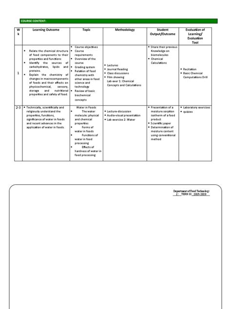 Food Chemistry Laboratory | PDF | Proteins | Lipid