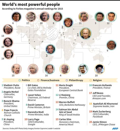 INFOGRAPHIC Vladimir Putin is the world's most powerful man, says ...