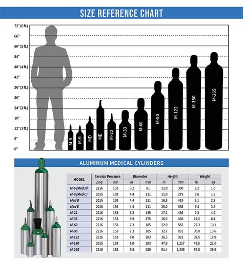 Choosing The Right Oxygen Tank Size A Comprehensive Guide