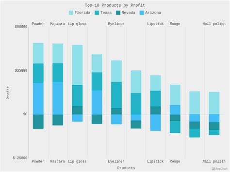 Stacked Column Chart With Negative Values With Light Turquoise Theme