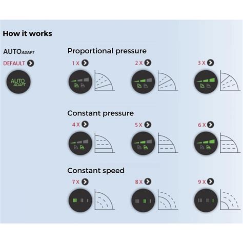 Pompe De Circulation Grundfos Alpha Meilleurs Prix