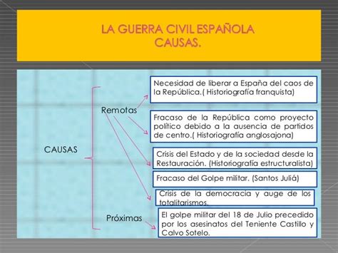 La Guerra Civil Española 1936 1939