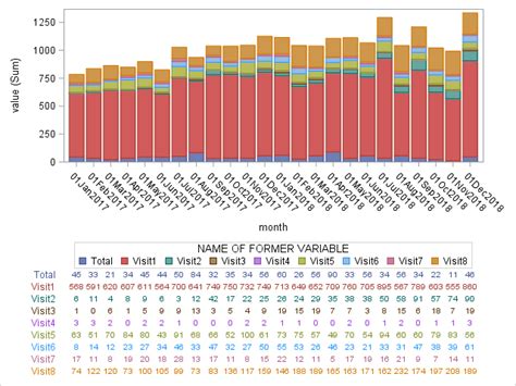 Stacked Bar Graph With Data Table And Goal Lines Labels Sas Support Communities