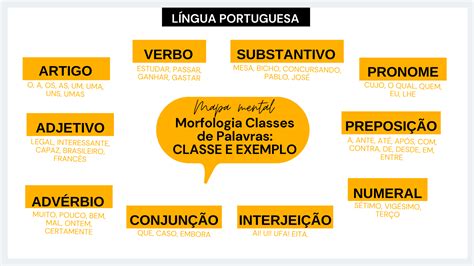 Classes Gramaticais Ou Classes De Palavras Resumos E Mapas Mentais