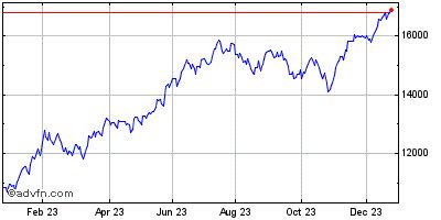 Nasdaq 100 Index Prices, Quotes, NASDAQI:NDX Charts & Nasdaq 100 Index News