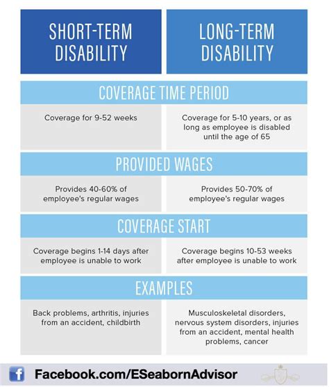 Long Term Disability Insurance Term Insurance Insurance Agent