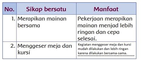 Detail Contoh Manfaat Hidup Bersatu Dalam Keberagaman Di Rumah Koleksi Nomer 20