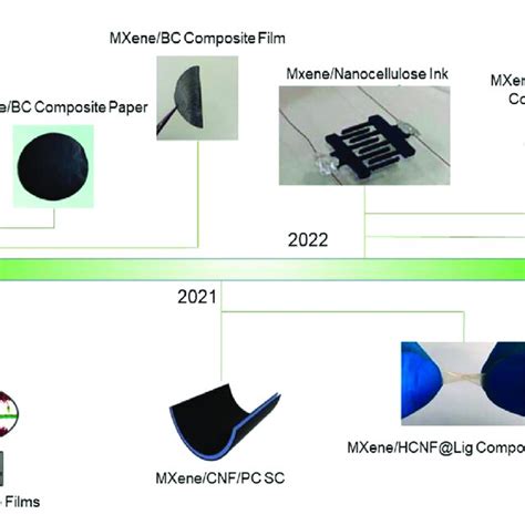 Electrochemical Performance Of The Nanocellulose Graphene Based