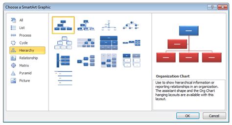 Smartart Layouts That You Should Be Using In Powerpoint Active Presence