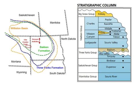 Bakken Shale And Three Forks Overview Maps Geology Counties