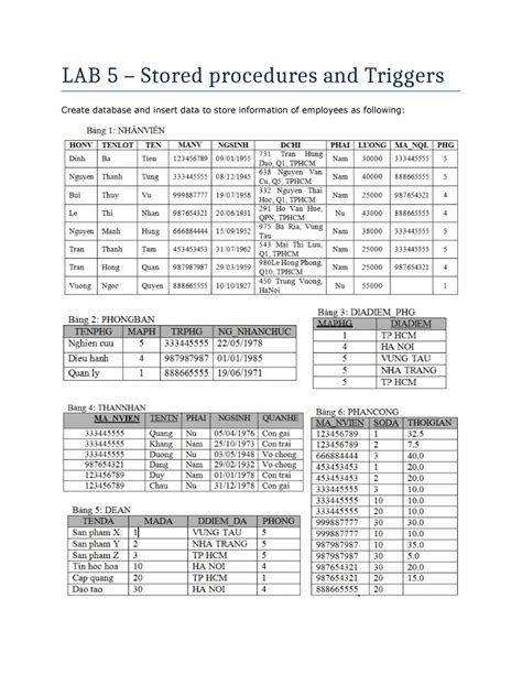 Lab 5 Ex2 Sp Lab 5 Luyện Tập Trigger Và Procedure Lab 5 Stored