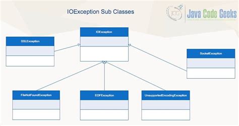 Java Io Ioexception Parsing Error Smartadm Ru