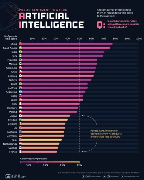 Infographie quels pays sont les plus favorables à l IA