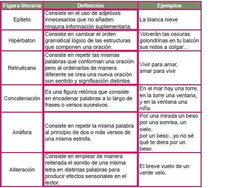 Estrofa Estructura sintáctica Figuras literarias Ayuda para tu