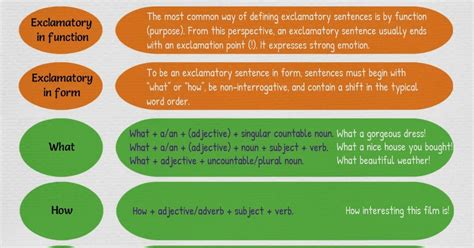 Exclamatory Sentences | Examples and Grammar Usage - 7 E S L