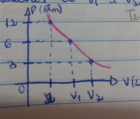 Na Figura Ao Lado Representamos A Isoterma Correspondente