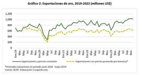 13 mil millones de dólares de ingresos extraordinarios de la minería el