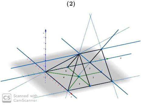 The Finite Region Bounded By The Planes Z X X Z 8 Z Wizedu