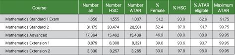 HSC ATAR Scaling Report 2023 How To Maximise Your ATAR In 2024