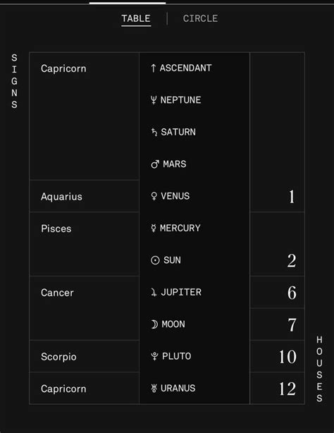 February Pisces vs. March Pisces : r/piscesastrology