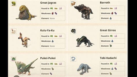 Monster Hunter Now Monsters List Of Large And Small Monsters