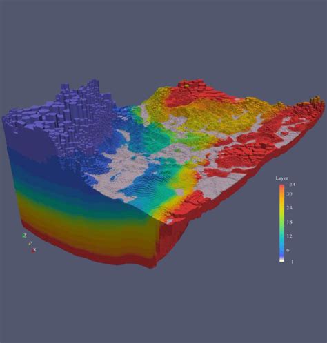 Groundwater Modelling Age Consultants