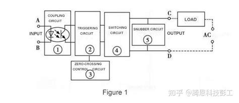 固态继电器基础知识和工作原理 知乎
