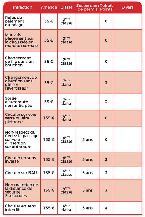 Tableau Des Sanctions