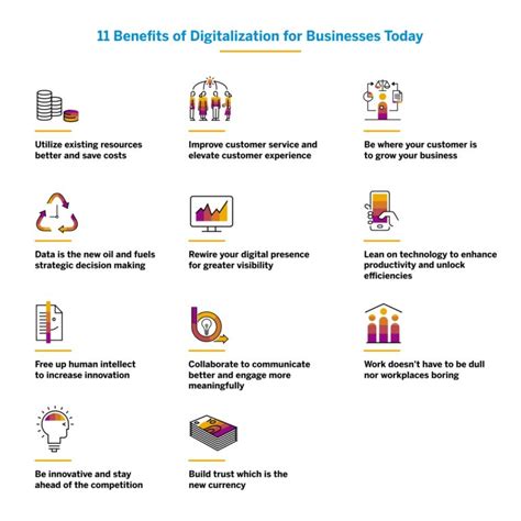 Benefits Of Digitalization Which You Cannot Ignore Sap India News