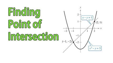 How To Calculate The Intersection Of Lines