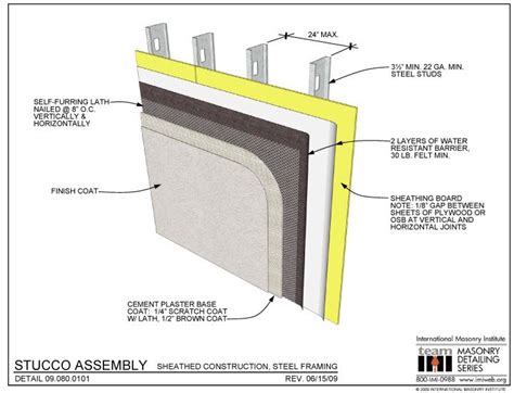 Stucco Assembly Sheathed Construction Steel Framing