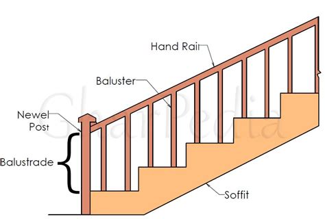 Components Or Parts Of A Staircase Know Before You Design