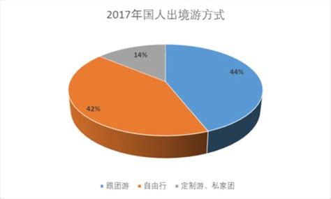 中國旅遊研究院、攜程發布《2017出境旅遊大數據報告》 每日頭條