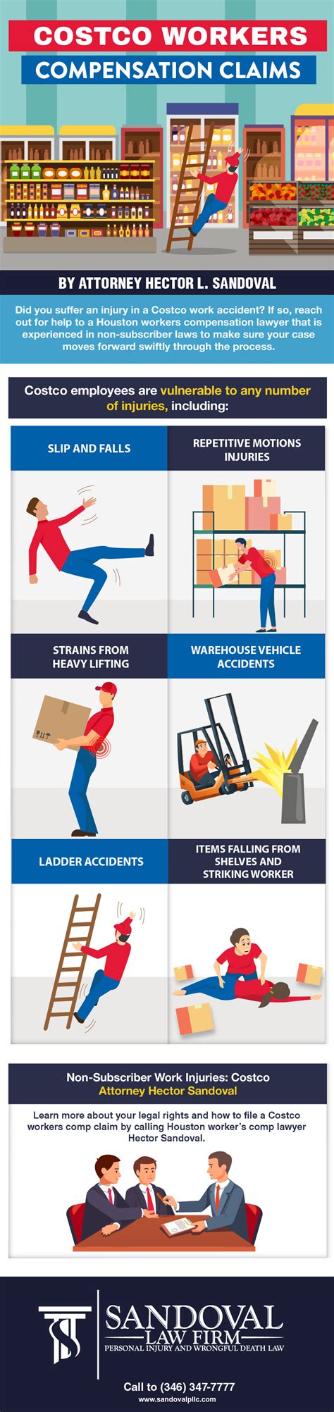 Infographic Costco Workers Compensation Claims Sandoval