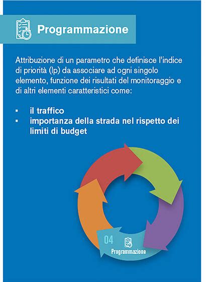 Il Road Facility Management Strade Autostrade Online