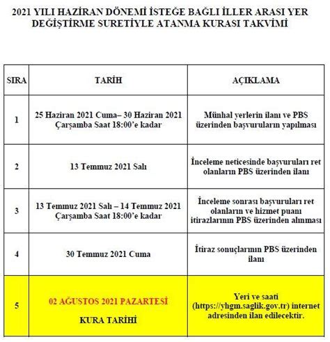 Y L Haziran D Nemi Ste E Ba L Ller Aras Yer De I Tirme