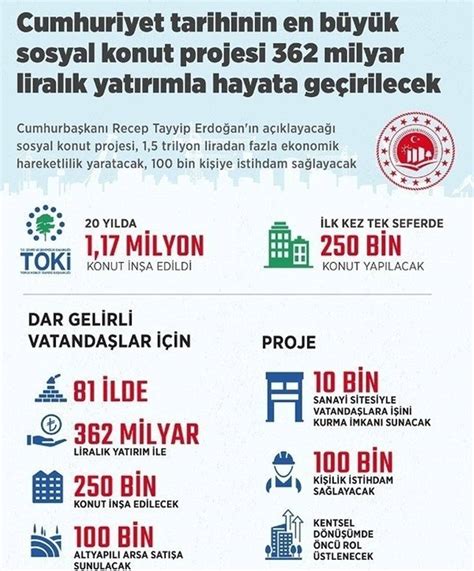 TOKİ başvurusu nasıl yapılır TOKİ sosyal konut başvurusu sayfası e Devlet