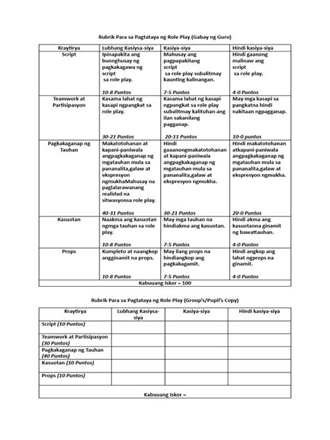 Rubrik Para Sa Pagtataya Ng Role Play Pdf