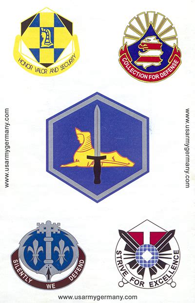 USAREUR Units 66th MI Brigade