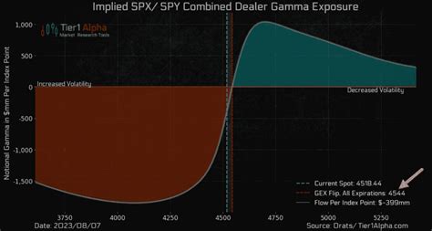 Club Insider Implied Spx Spy Gamma Exposure Varchev