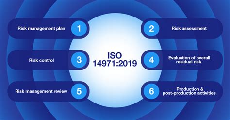 5 Necessary Steps For Building A Risk Assessment Framework