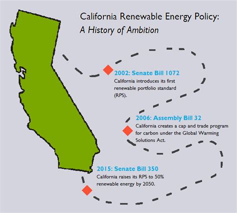 Renewable Energy Siting 101 Audubon California