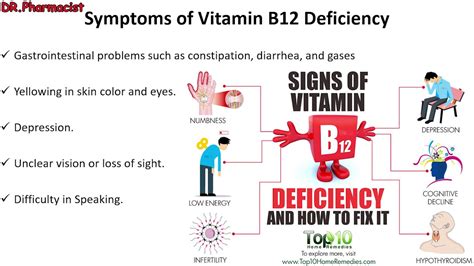 Symptoms Of Vitamin B12 Deficiency Youtube